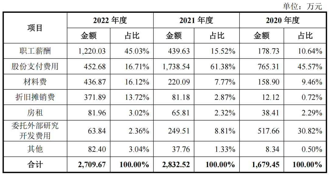 15个月内估值翻5倍，百英生物IPO前实控人套现1.33亿元