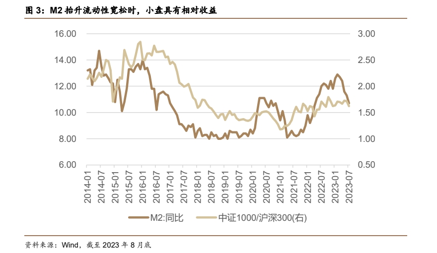 中证1000指数ETF(159633)：市场风格偏向于中小盘，中证1000投资价值彰显