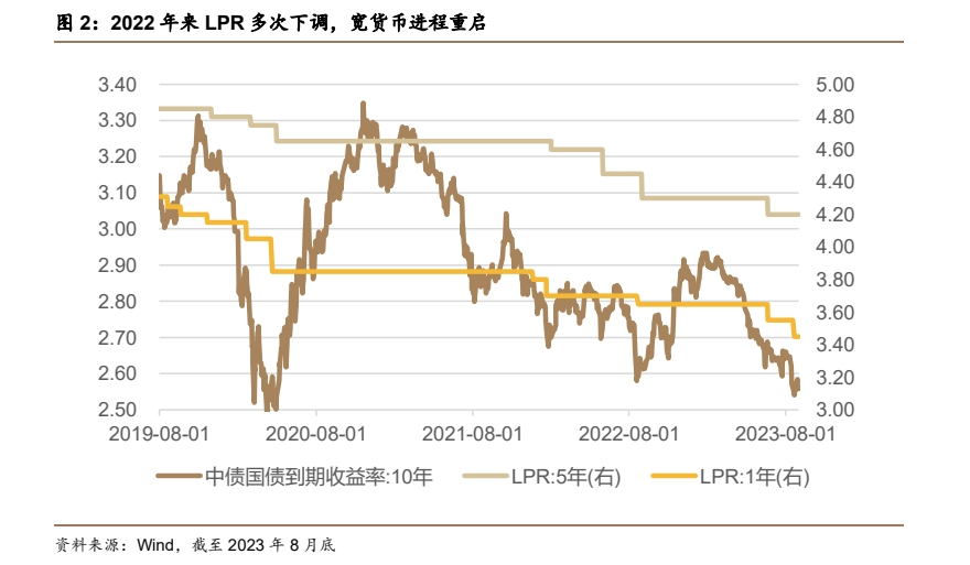 中证1000指数ETF(159633):市场风格偏向于中小盘,中证1000投资价值彰显