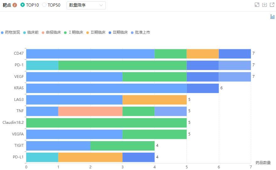 图片来源：药融云全球药物研发数据库