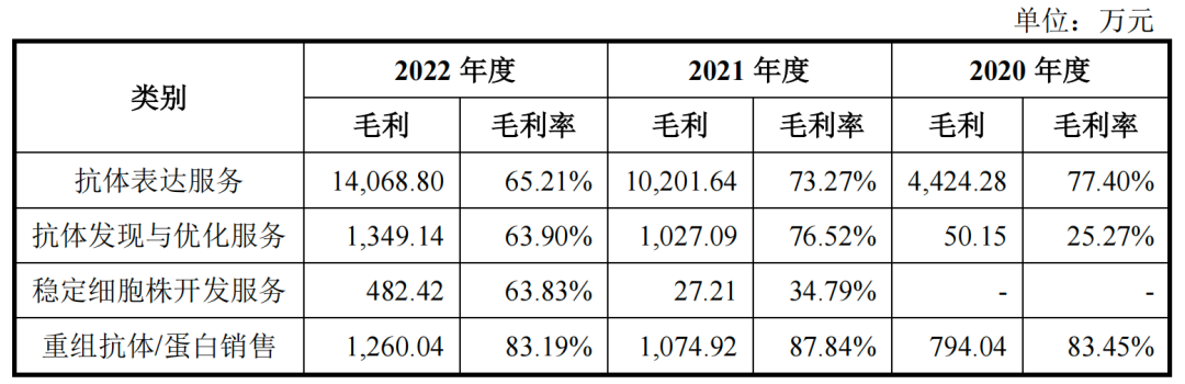 15个月内估值翻5倍，百英生物IPO前实控人套现1.33亿元