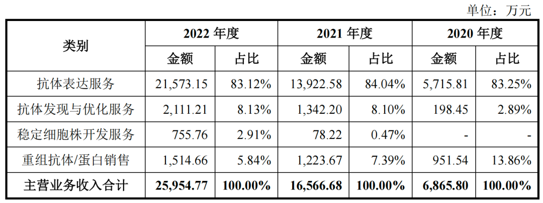 15个月内估值翻5倍，百英生物IPO前实控人套现1.33亿元