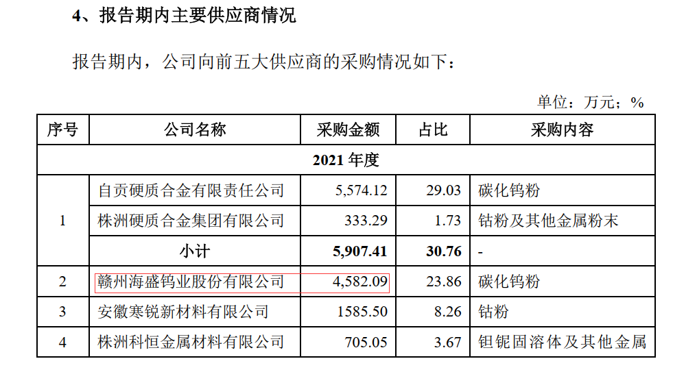 图片来源:华锐精密2022-06-22向不特定对象发行可转换公司债券证券募集说明书