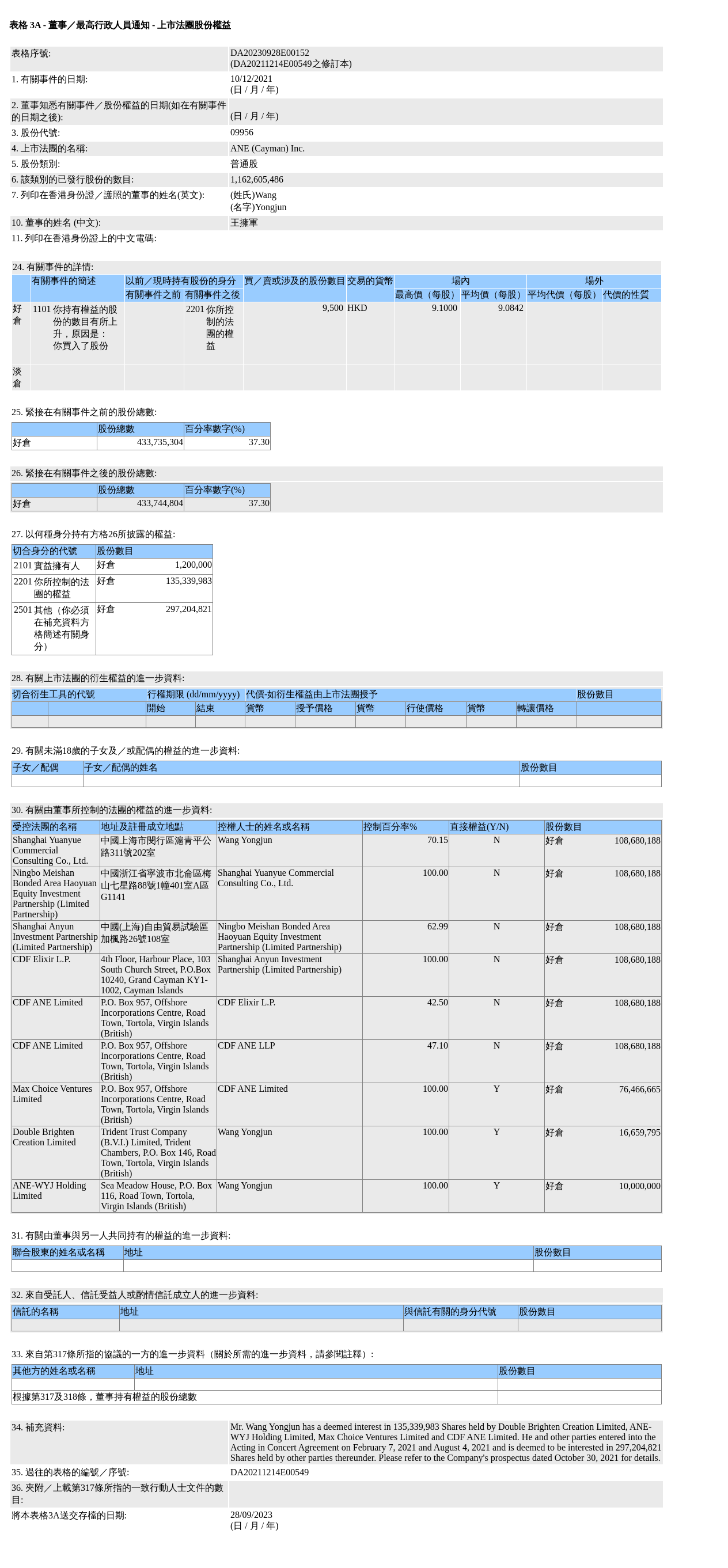 图片来源：联交所股权披露