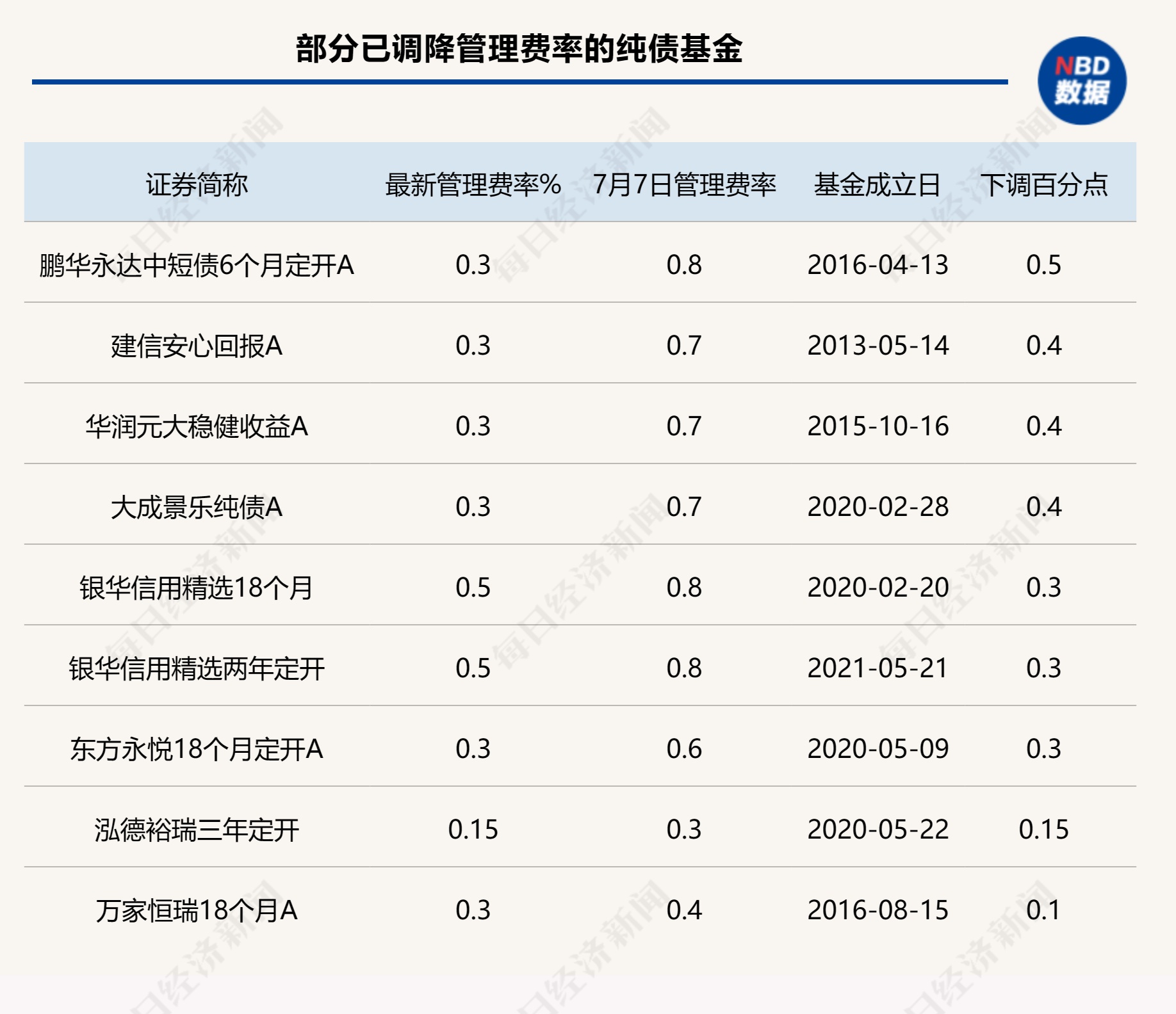 来源:Wind统计