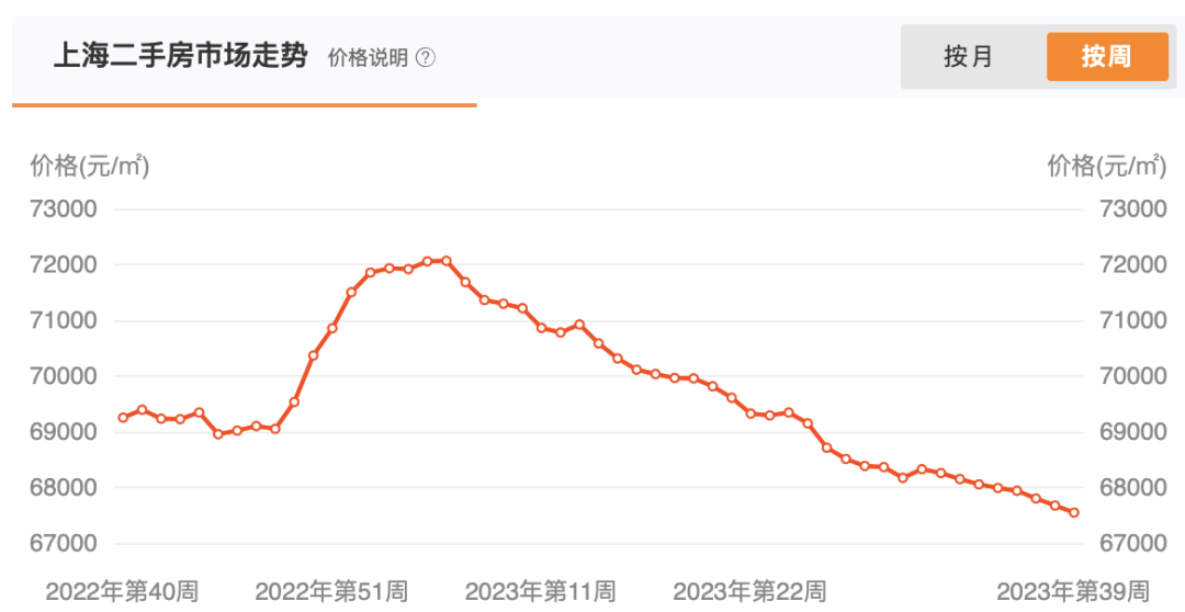图片来源:诸葛找房