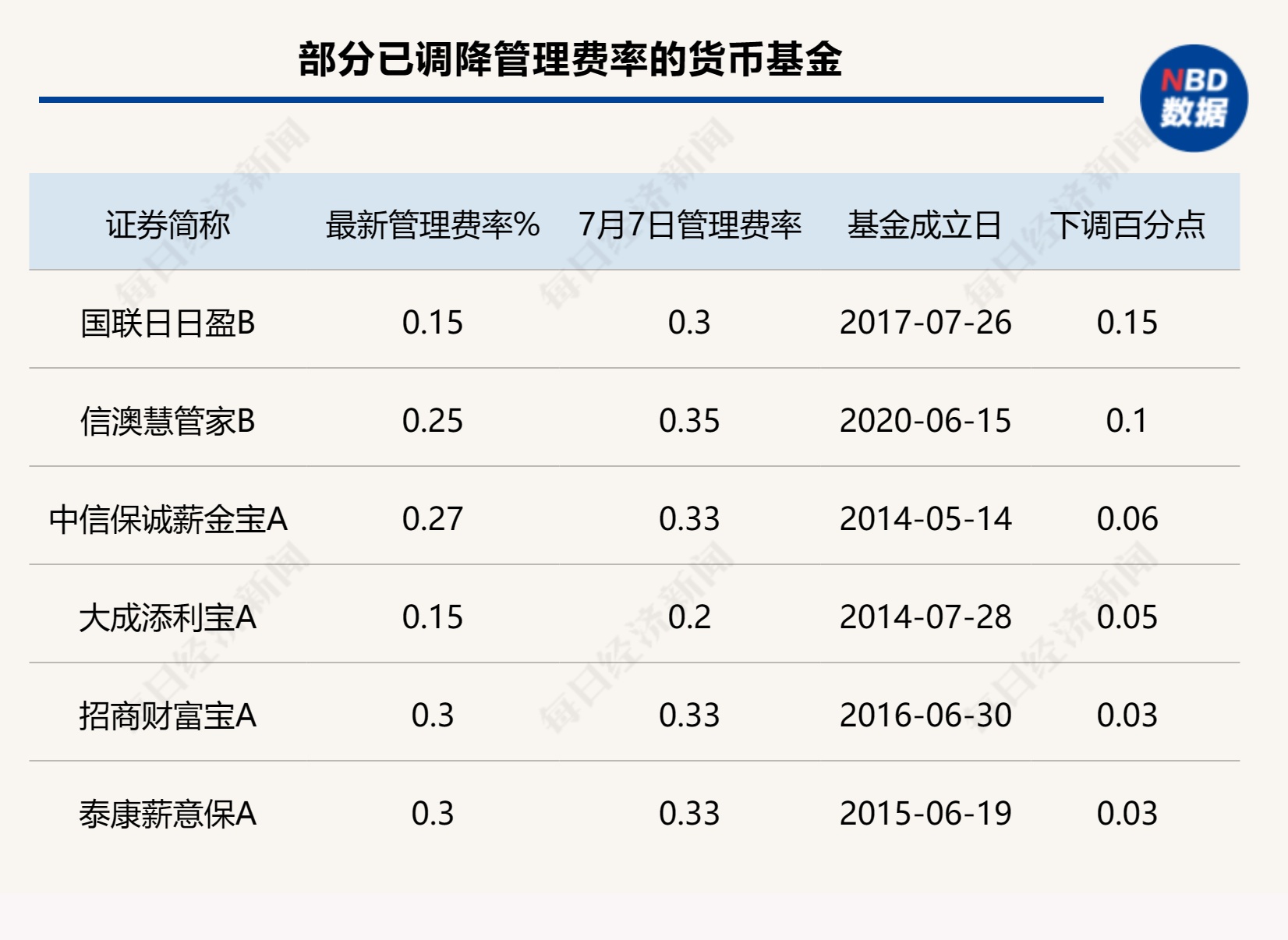 来源:Wind统计