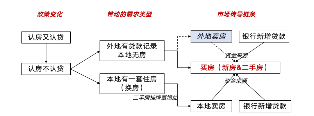 来源:中指研究院
