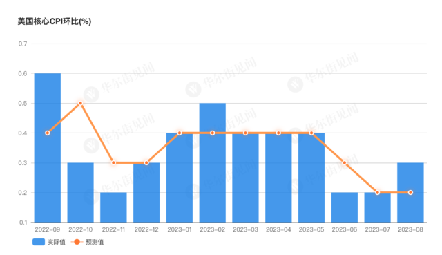 政府停摆、罢工升级、油价飙升,美国“软着陆”故事又说不下去了?