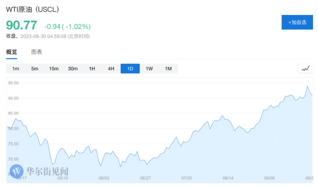 政府停摆、罢工升级、油价飙升,美国“软着陆”故事又说不下去了?