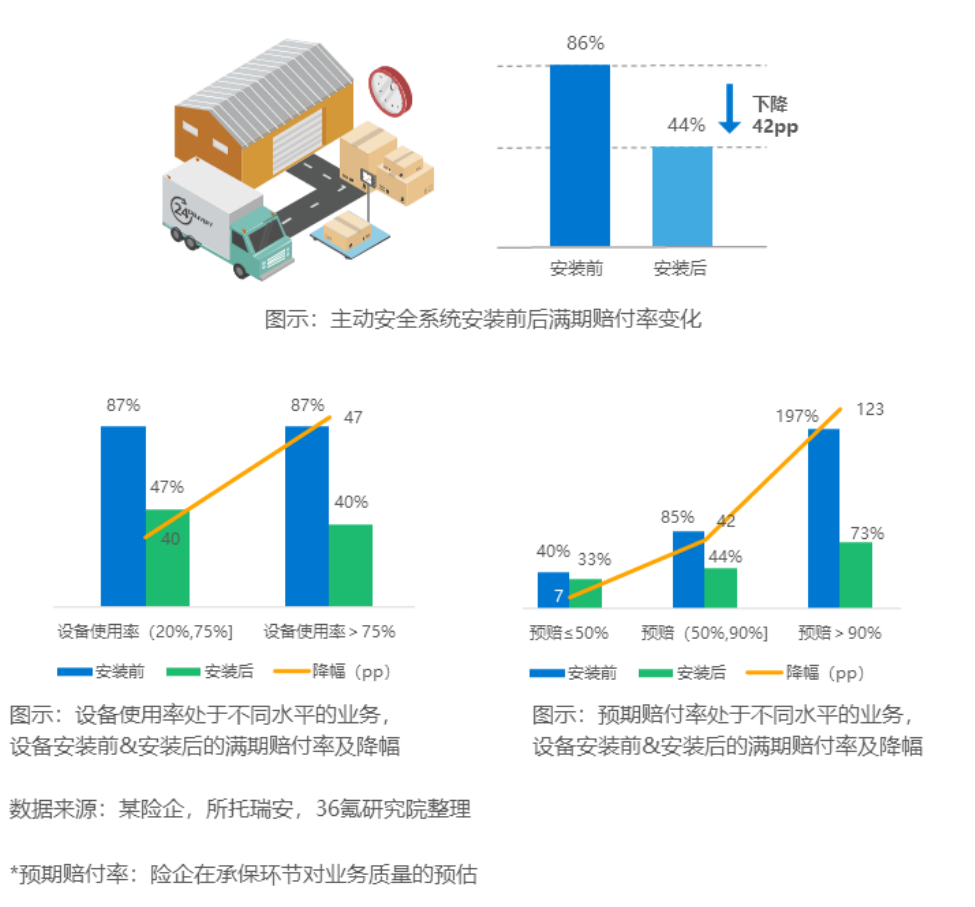 价格便宜一半的“车险”,还送拖车、免费送油等服务……看到这些消息,车主可要谨慎了