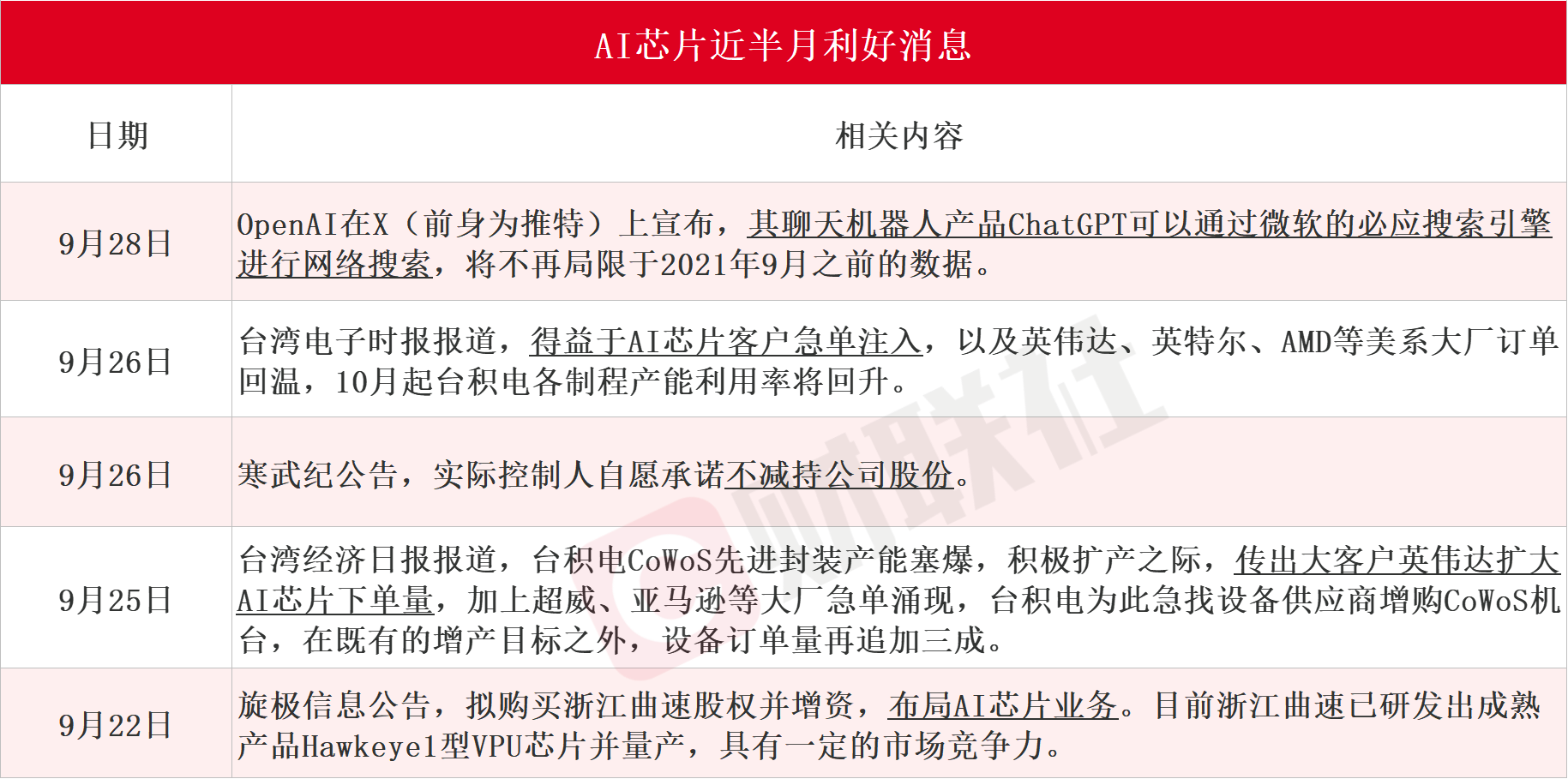 算力底层核心！AI芯片利好密集催化，梳理A股上市公司相关营收占比、产品和市场地位