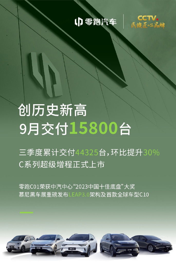 零跑汽车9月交付15800台第三季度累计交付44325台