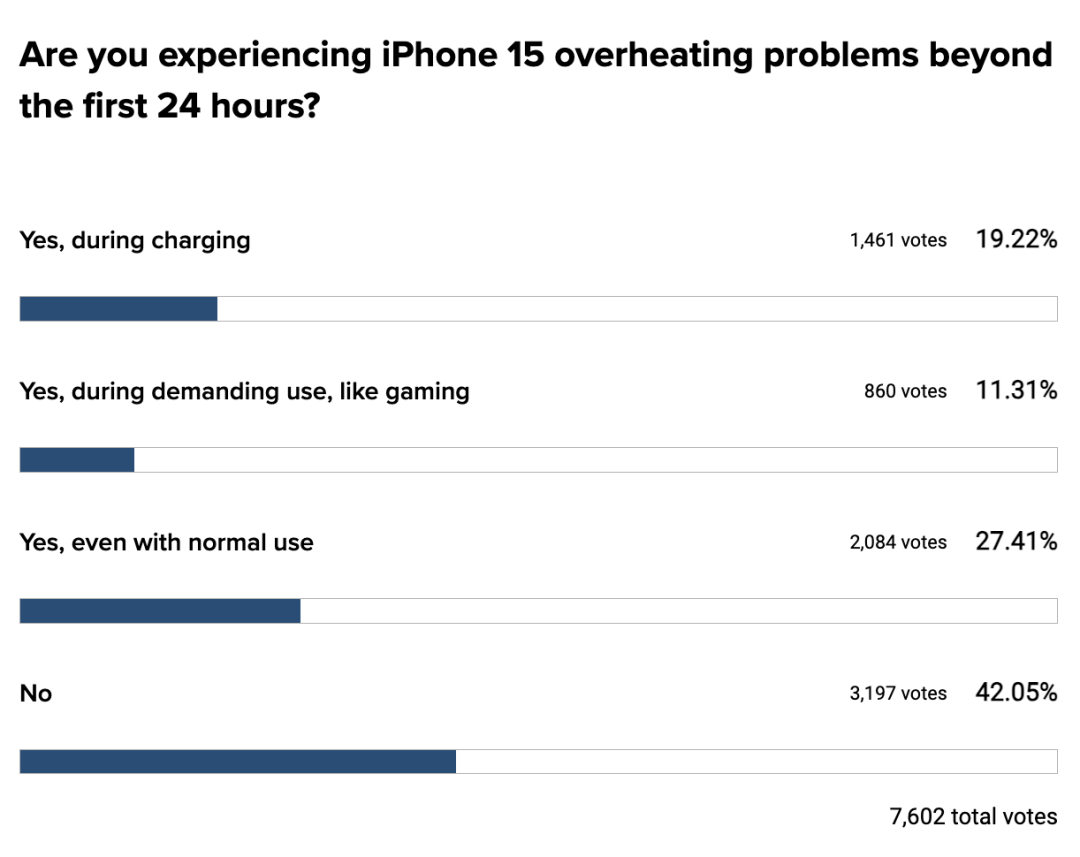 图源:9to5Mac
