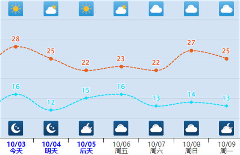四十天天气预报最新的 4c8c-9c8b25a627b90084cfb2cc1be6c0ccb9.png