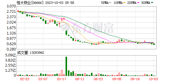 意不意外？中国恒大复牌暴涨40%！