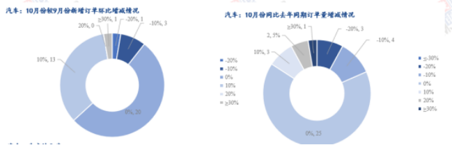 汽车行业2021Mysteel月报：汽车行业（2023-10）,第10张