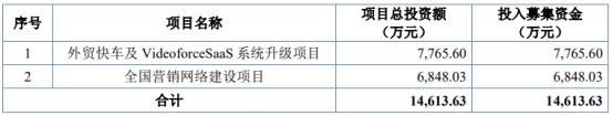 思亿欧的保荐机构(主承销商)为浙商证券股份有限公司,保荐代表人为谢浩晖、廖晨。