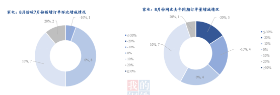 2021年家电行业分析报告Mysteel月报：家电行业（2023-10）,第9张