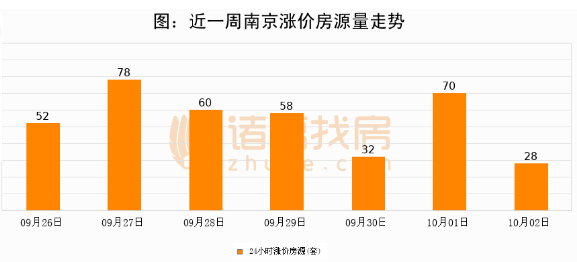 来源:诸葛找房