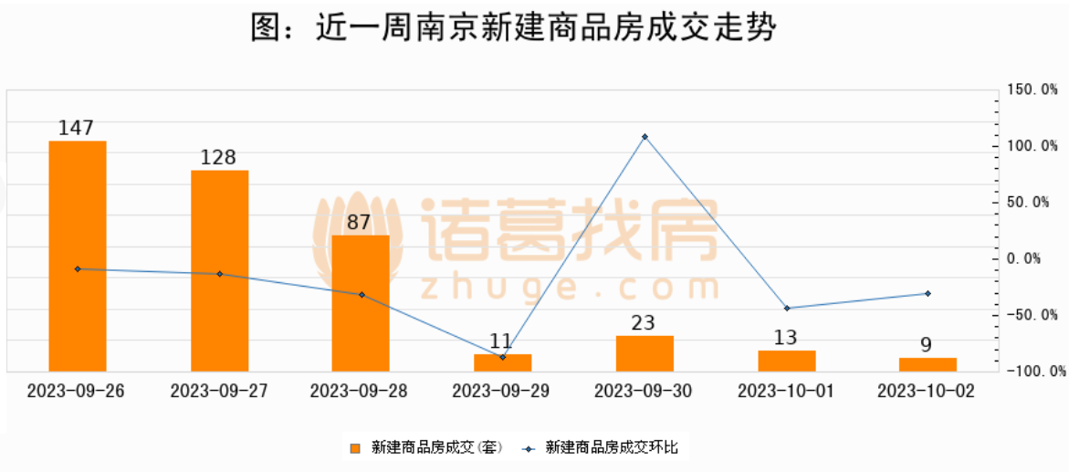 来源:诸葛找房
