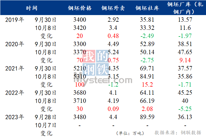 Mysteel：国庆节后黑色系商品价格走势预测,第1张