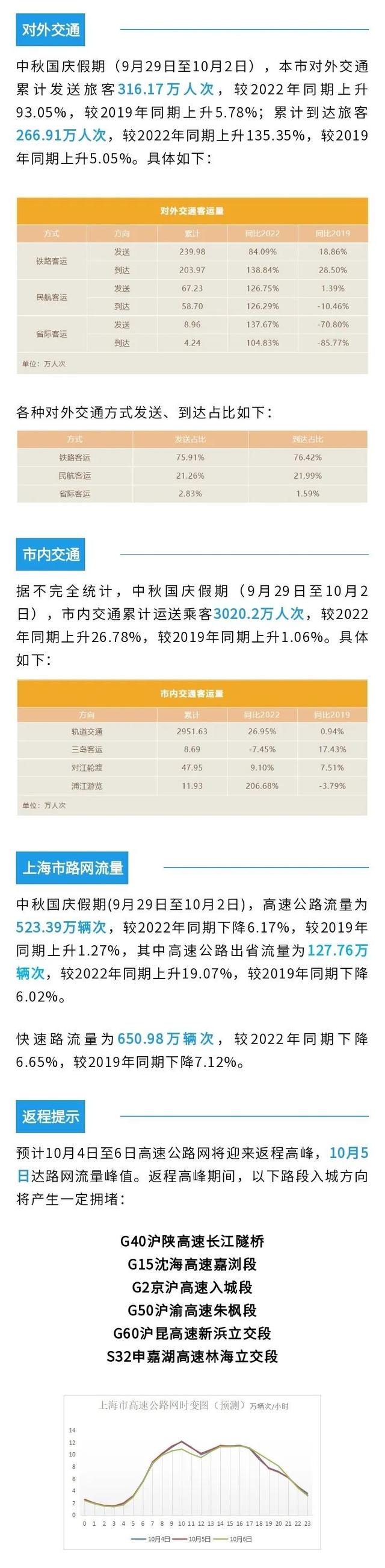 图文:市交通委