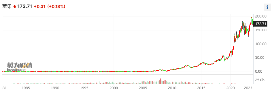 库克抛售51万股苹果股票领工资 进账4千余万创两年多来最大