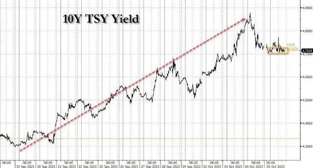 油价诡异暴跌两天!发生了什么?