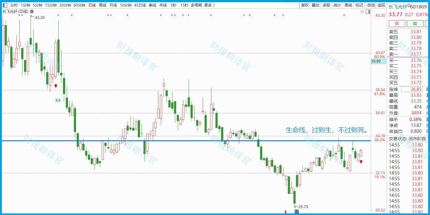 全球光通信第一股,光纤、光缆产销世界第1