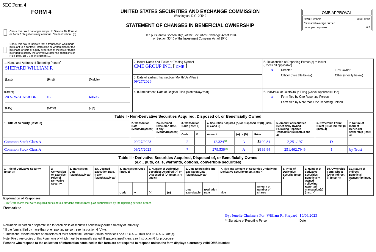 芝加哥商品交易所(CME.US)董事增持291.86普通股股份，价值约5.83万美元