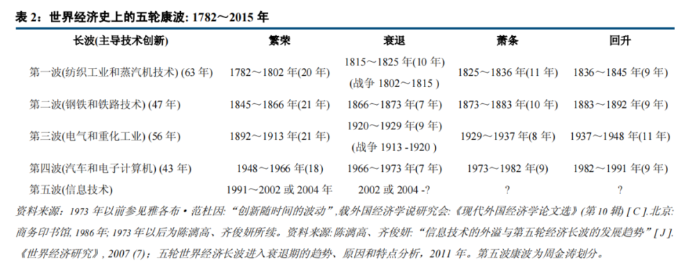 人生发财靠康波,知道我们在哪儿很重要