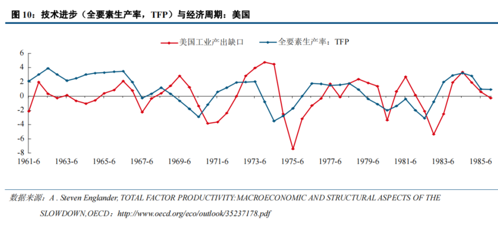 人生发财靠康波,知道我们在哪儿很重要