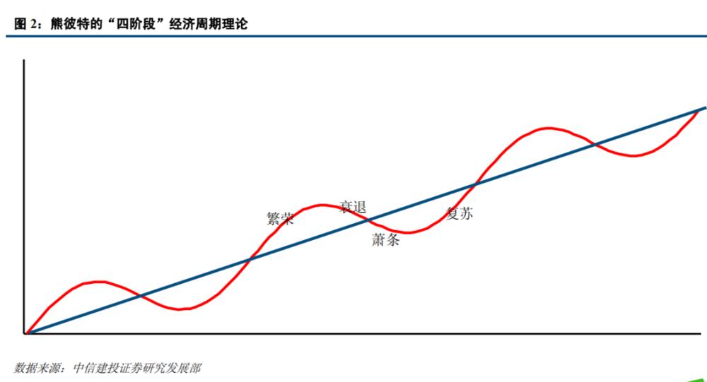 人生发财靠康波,知道我们在哪儿很重要