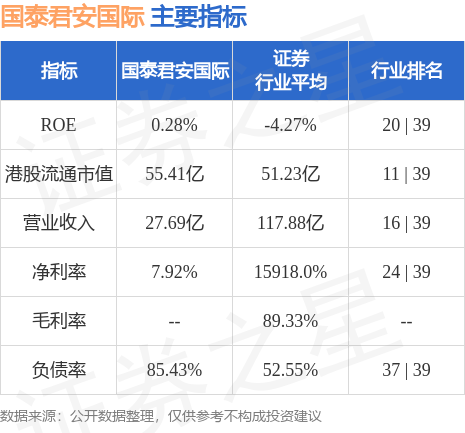 国泰君安国际(01788.HK)再获《财资》“亚洲G3债券顶级投资机构”大奖