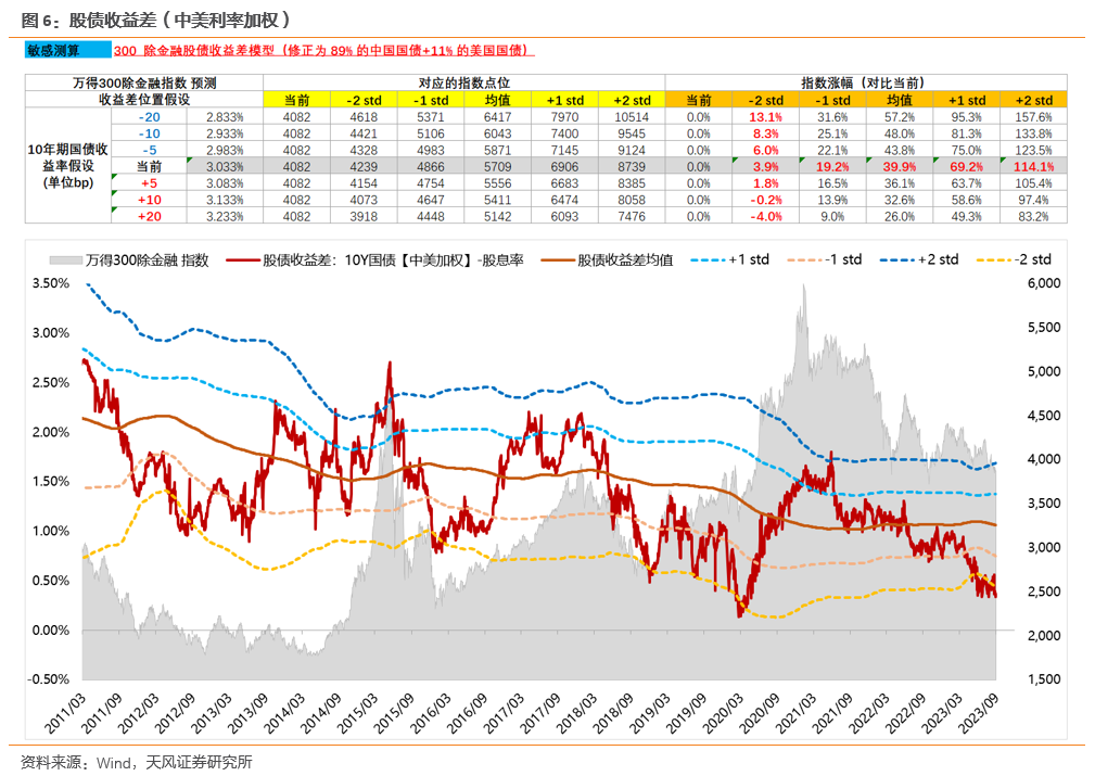 天风策略刘晨明:9月极简复盘:十张图看关键变化&核心逻辑