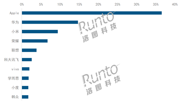 2023年最新电脑品牌排行TOP10：你心目中的最佳电脑品牌是哪个？