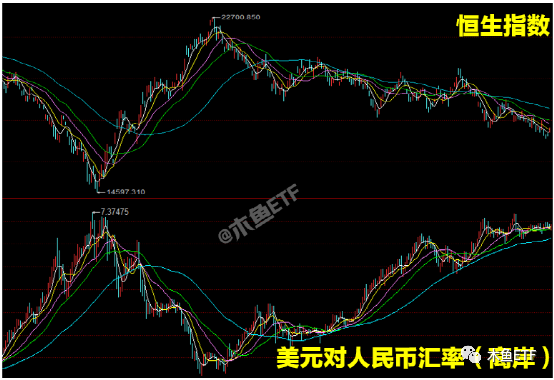 属于这四种大周期的ETF，套了不慌等周期回归！