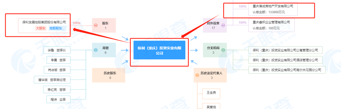(图源:天眼查)