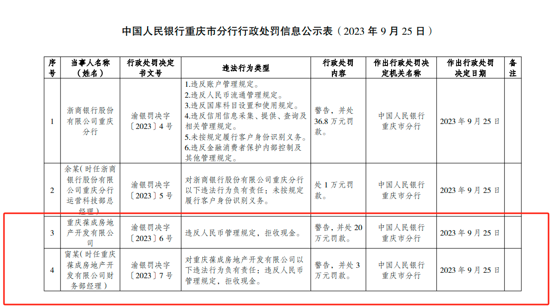 (图源:中国人民银行重庆分行网站)