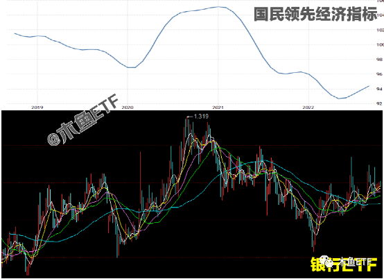 属于这四种大周期的ETF，套了不慌等周期回归！