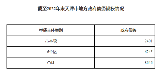 图片来源:天津市财政局网站