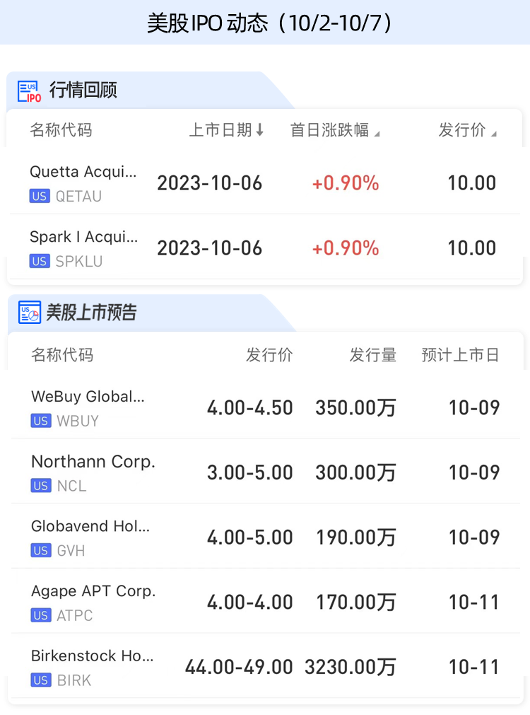 极兔、锅圈食汇即将招股！估值80亿美元，“勃肯鞋”下周上市