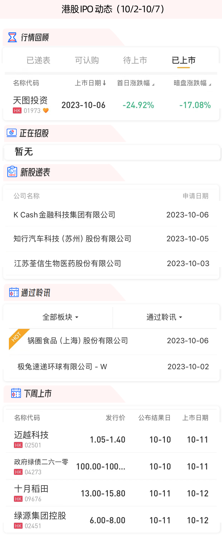 极兔、锅圈食汇即将招股！估值80亿美元，“勃肯鞋”下周上市