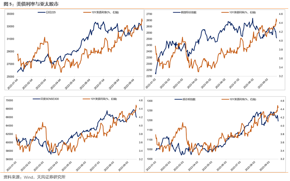 天风策略刘晨明:9月极简复盘:十张图看关键变化&核心逻辑