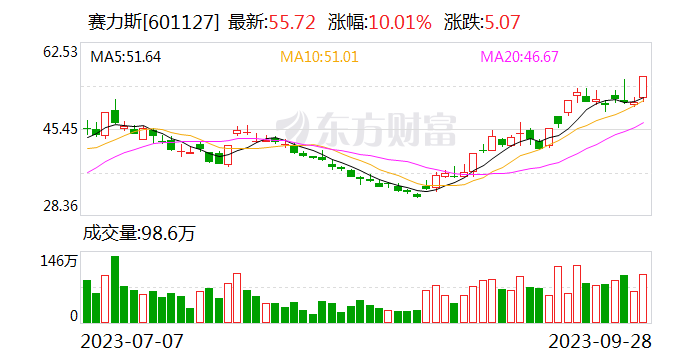余承东评问界新M7销量：起死回生 真不容易