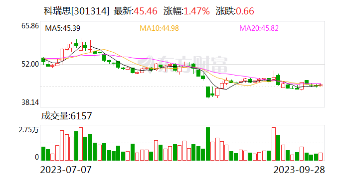 科瑞思：公司的全自动绕线设备主要应用于网络变压器和电源电感等磁性元器件电子线圈生产