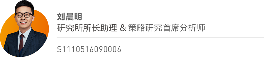 天风策略刘晨明:9月极简复盘:十张图看关键变化&核心逻辑