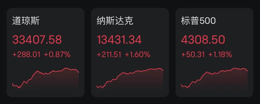 戏剧性反转！非农数据意外“爆表” 昨夜美股惊险一幕