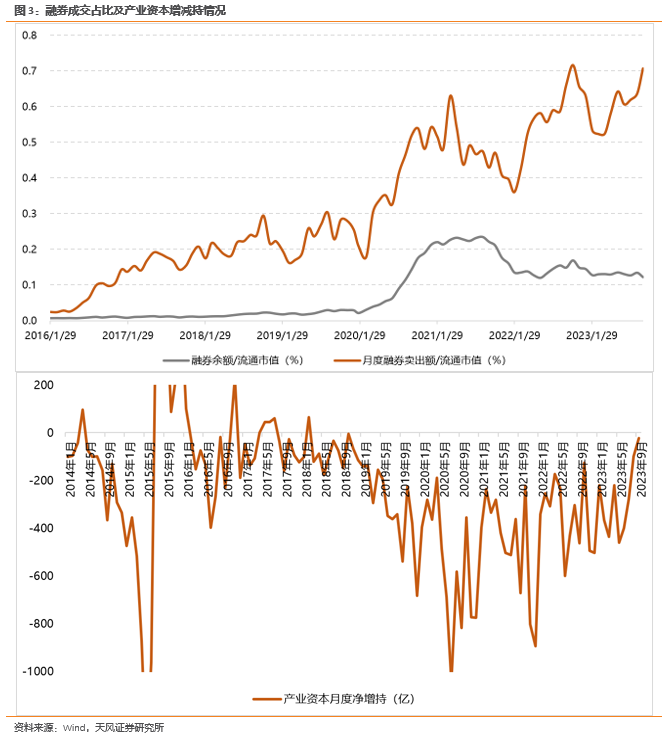 天风策略刘晨明:9月极简复盘:十张图看关键变化&核心逻辑
